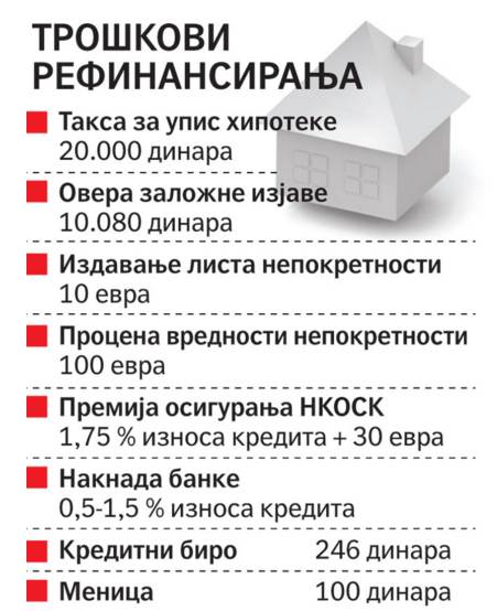 refinansiranje 2